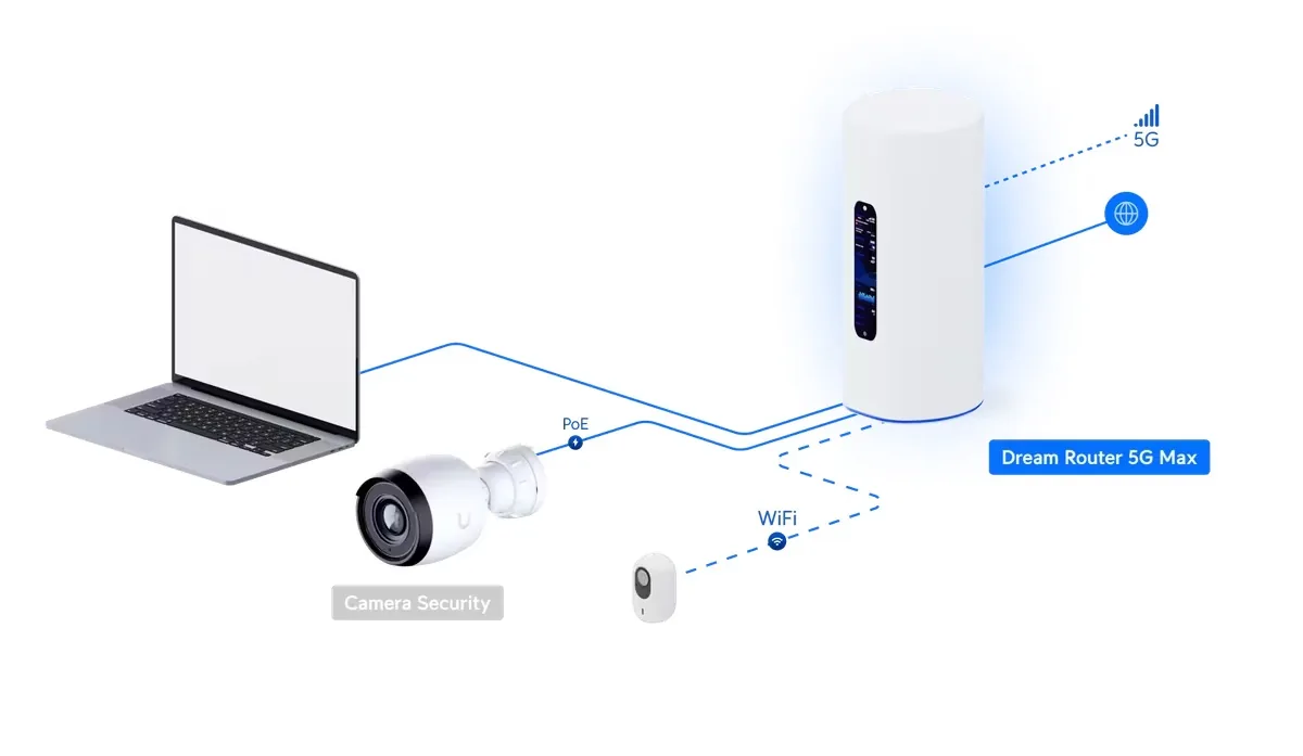 Unifi Router5g Ubiquiti UDR-5G-Max, UniFi Dream Router 5G Max | UDR-5G-MAX